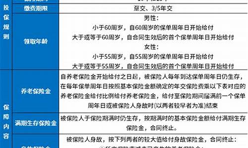 泰国养老保险公司排名前十(泰国养老真实感受)